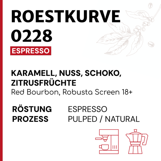 Roestkurve 0228 Blend