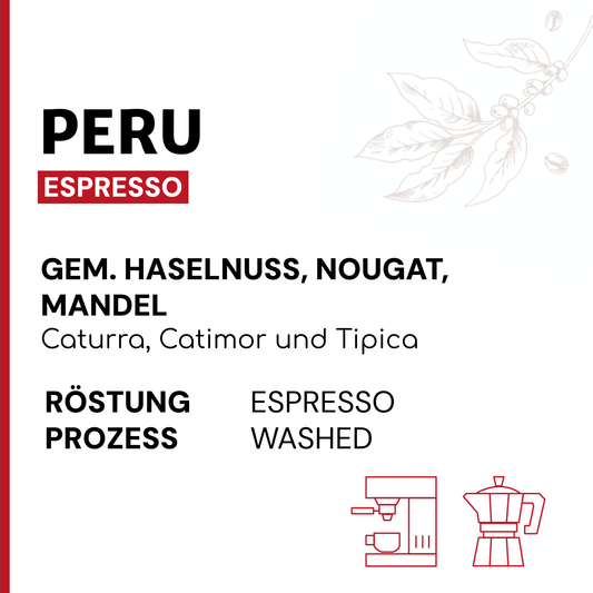 Peru Aproeco